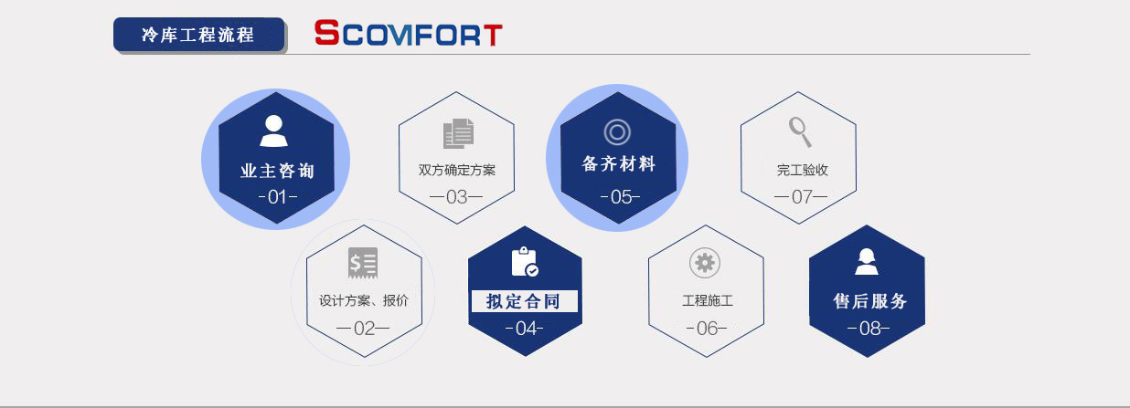 專業(yè)冷庫設計 上海蘇世冷氣工程 021-66105068