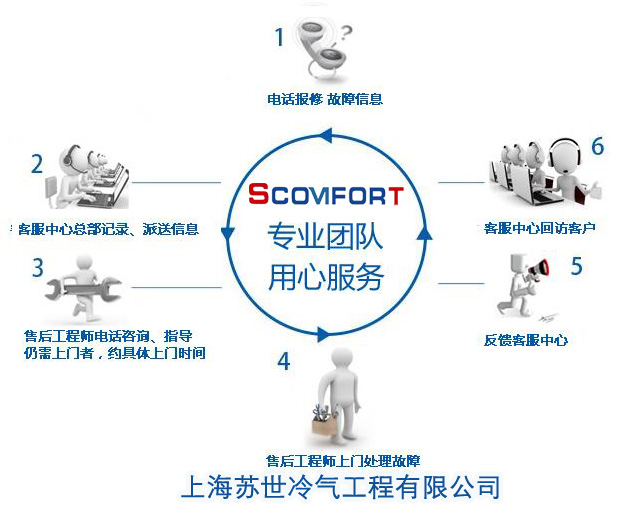專業(yè)醫(yī)藥冷庫(kù)廠家 上海蘇世冷氣工程